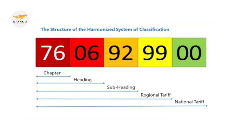 Mã HS Code Và Thuế Nhập Khẩu Máy Móc Thiết Bị